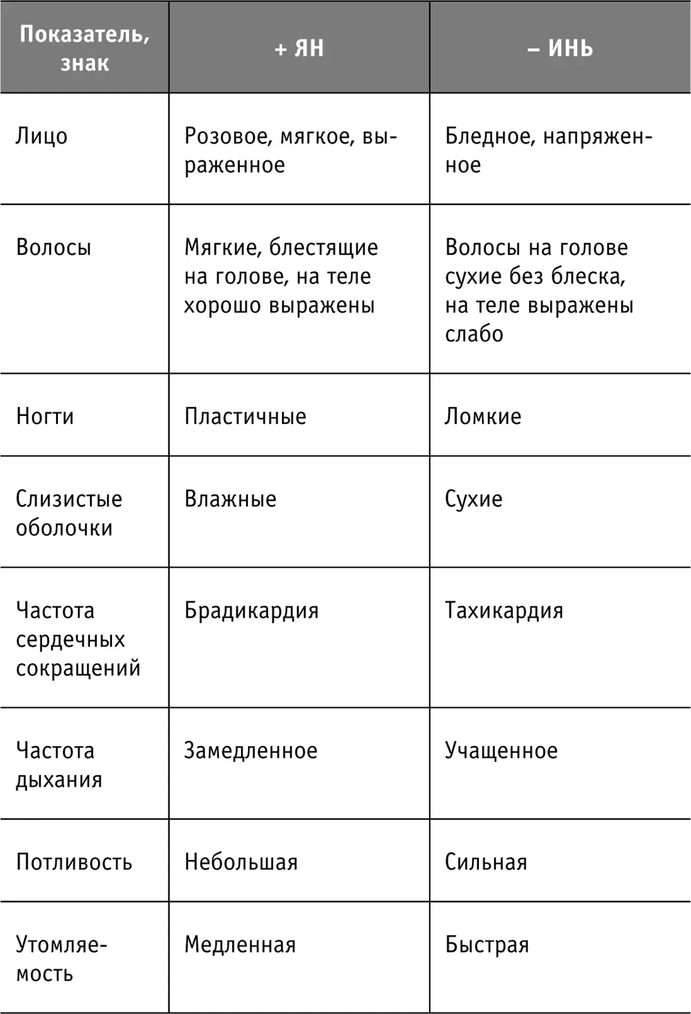 Усиливают выработку андрогенов пища и травы дающие кислую реакцию Усиленную - фото 23