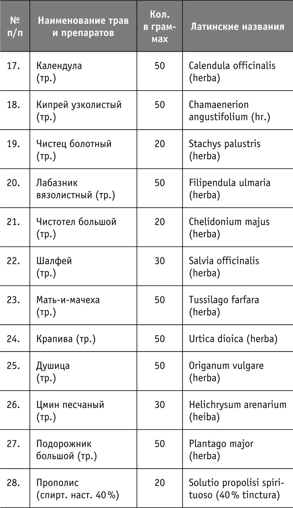 Условные обозначения и сокращения руссколатинские 1 Трава herba тр - фото 30