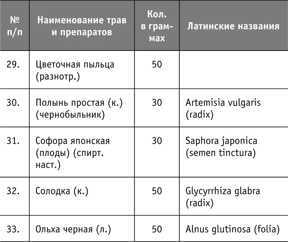Условные обозначения и сокращения руссколатинские 1 Трава herba тр - фото 31
