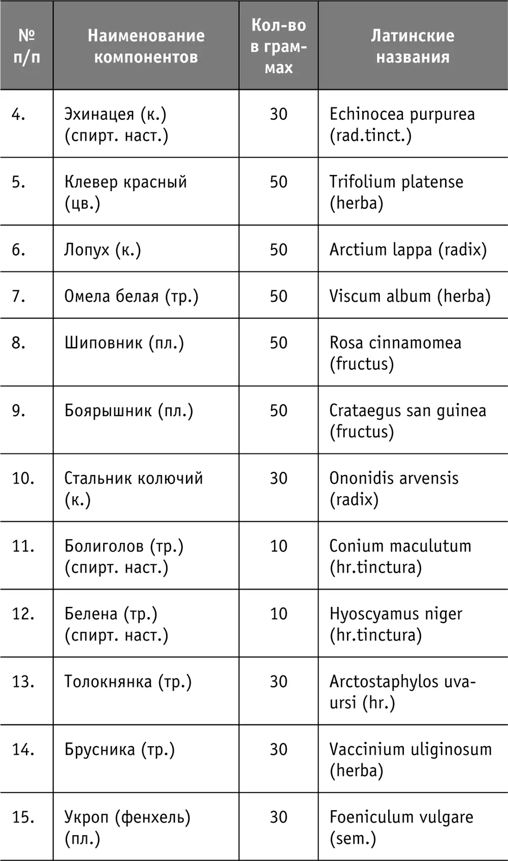4 Спиртовой бальзам Минус Применять с целью профилактики и лечения общих - фото 33
