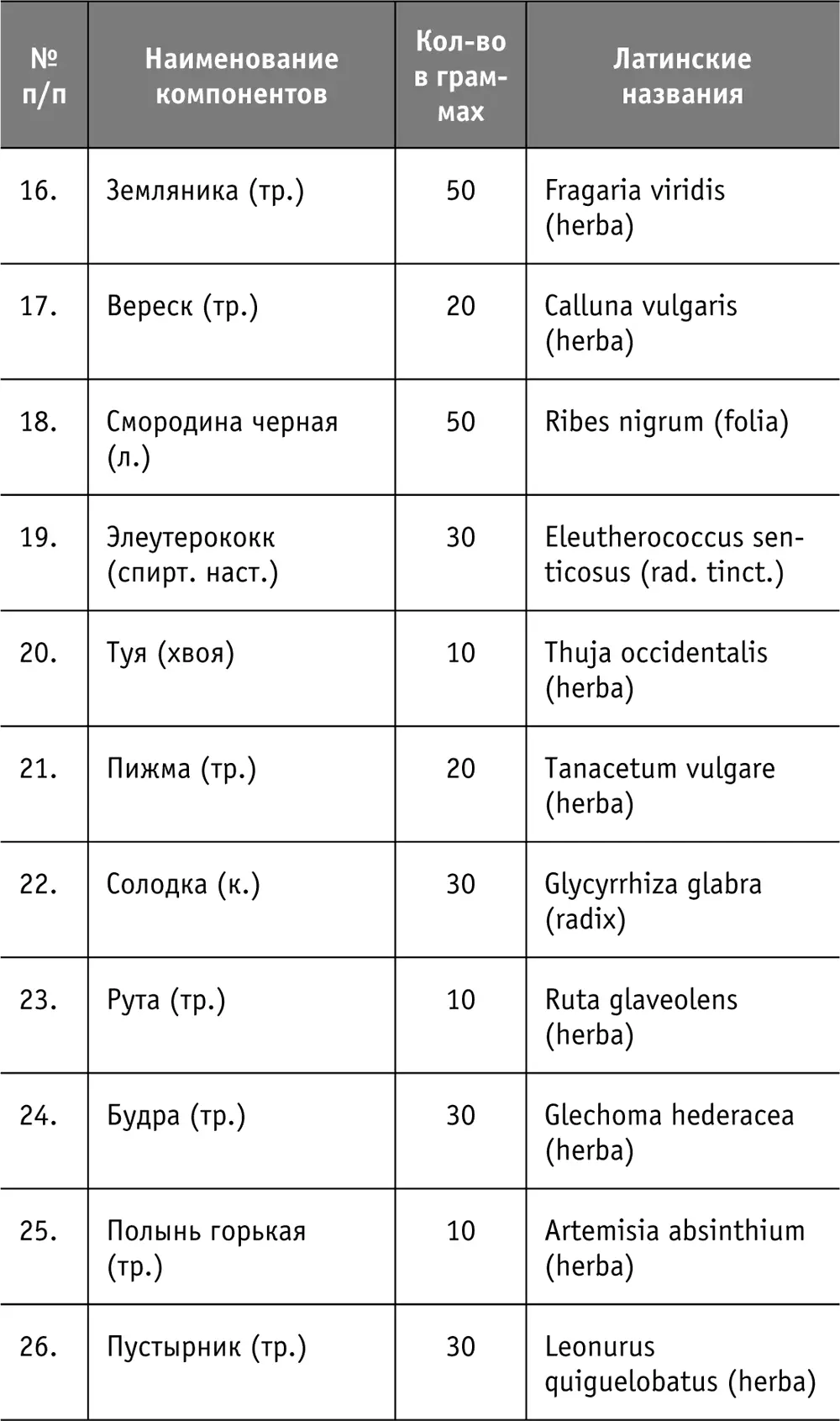 4 Спиртовой бальзам Минус Применять с целью профилактики и лечения общих - фото 34