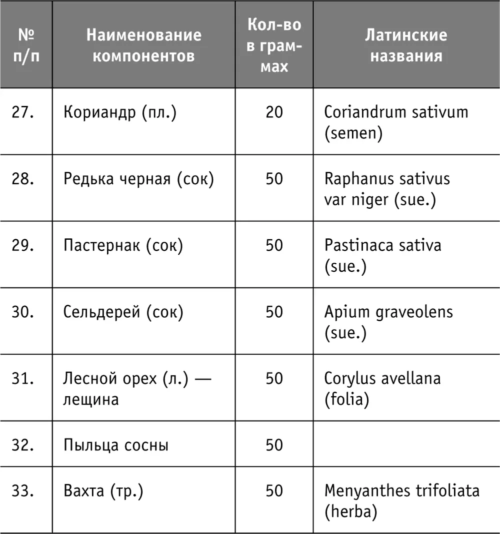 4 Спиртовой бальзам Минус Применять с целью профилактики и лечения общих - фото 35