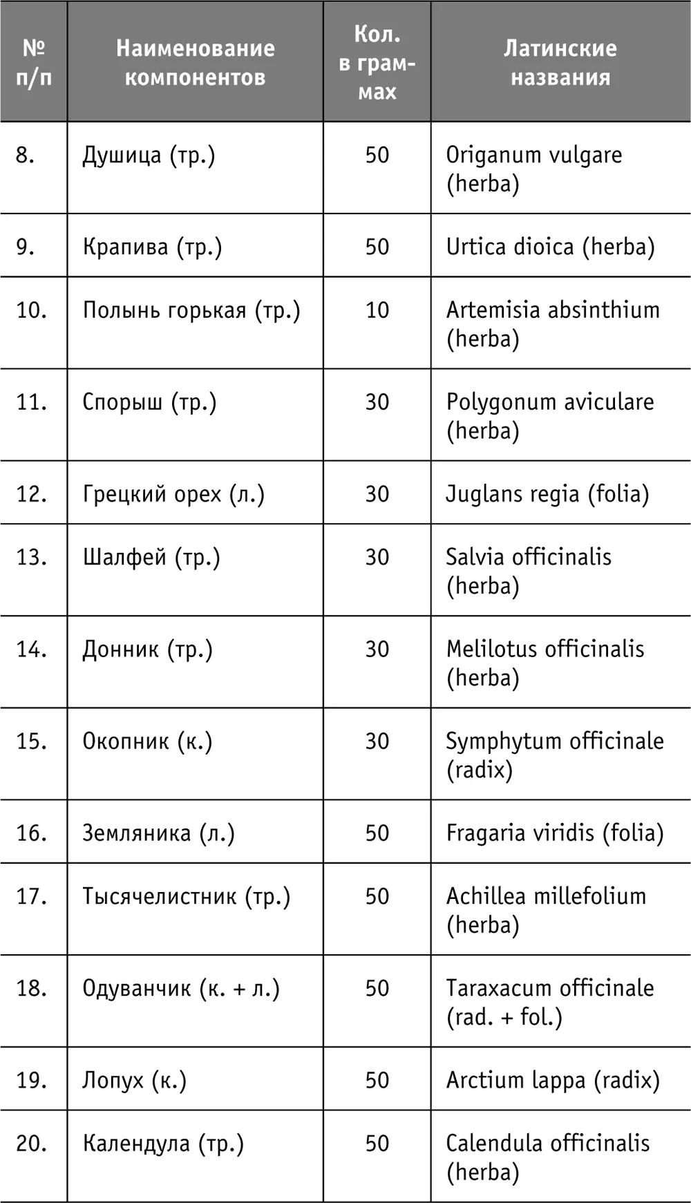 Стопстарение Битва за жизнь Долгую и здоровую - фото 37