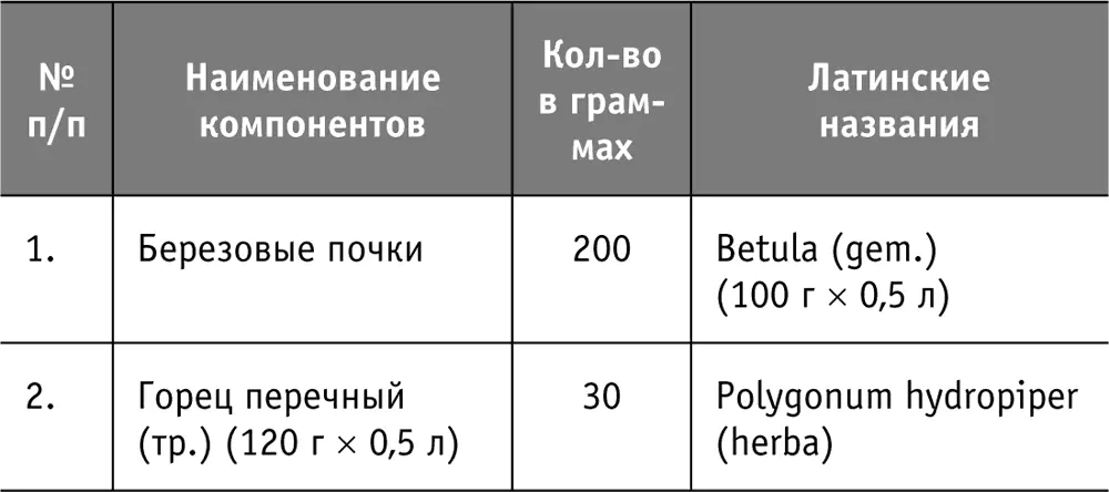 8 Спиртовой бальзам Боль Применяется для снятия болей любой локализации - фото 41