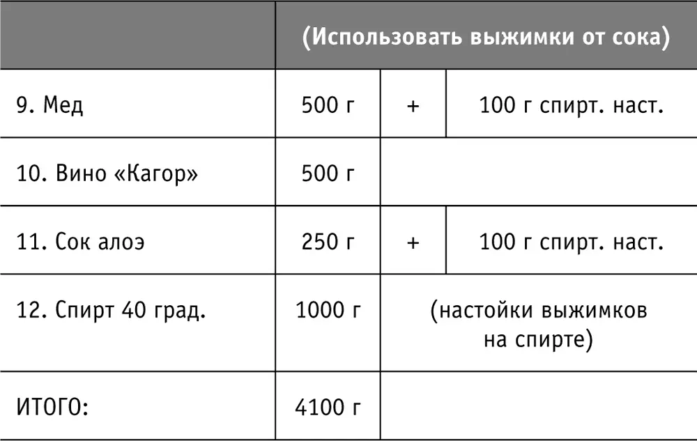 Все ингредиенты соединить в стеклянной посуде закрыть не совсем плотно крышкой - фото 45