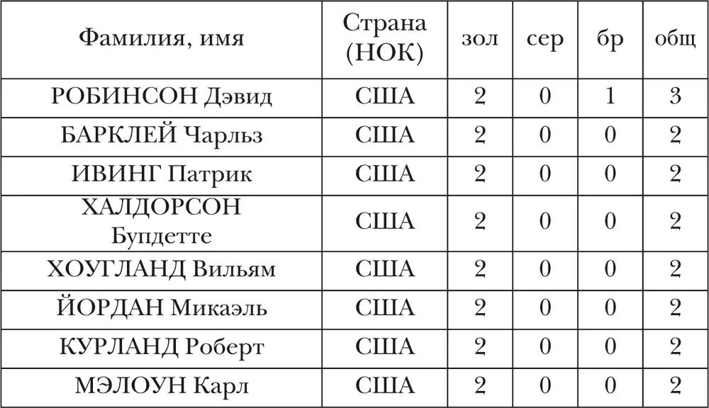 СТРАНЫ команды которых завоевывали медали ОИ - фото 7