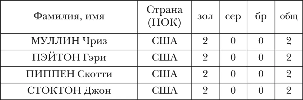 СТРАНЫ команды которых завоевывали медали ОИ Бейсбол Существует несколь - фото 8