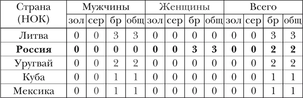Бейсбол Существует несколько версий зарождения игры В Англии считают что она - фото 10