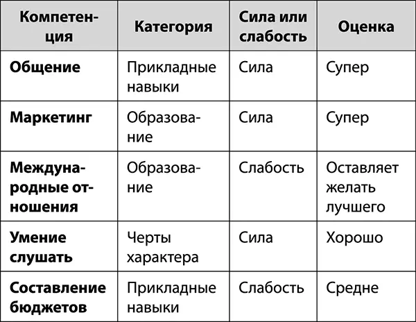 Этот простой способ самооценки поможет вам составить о себе честную картину - фото 1