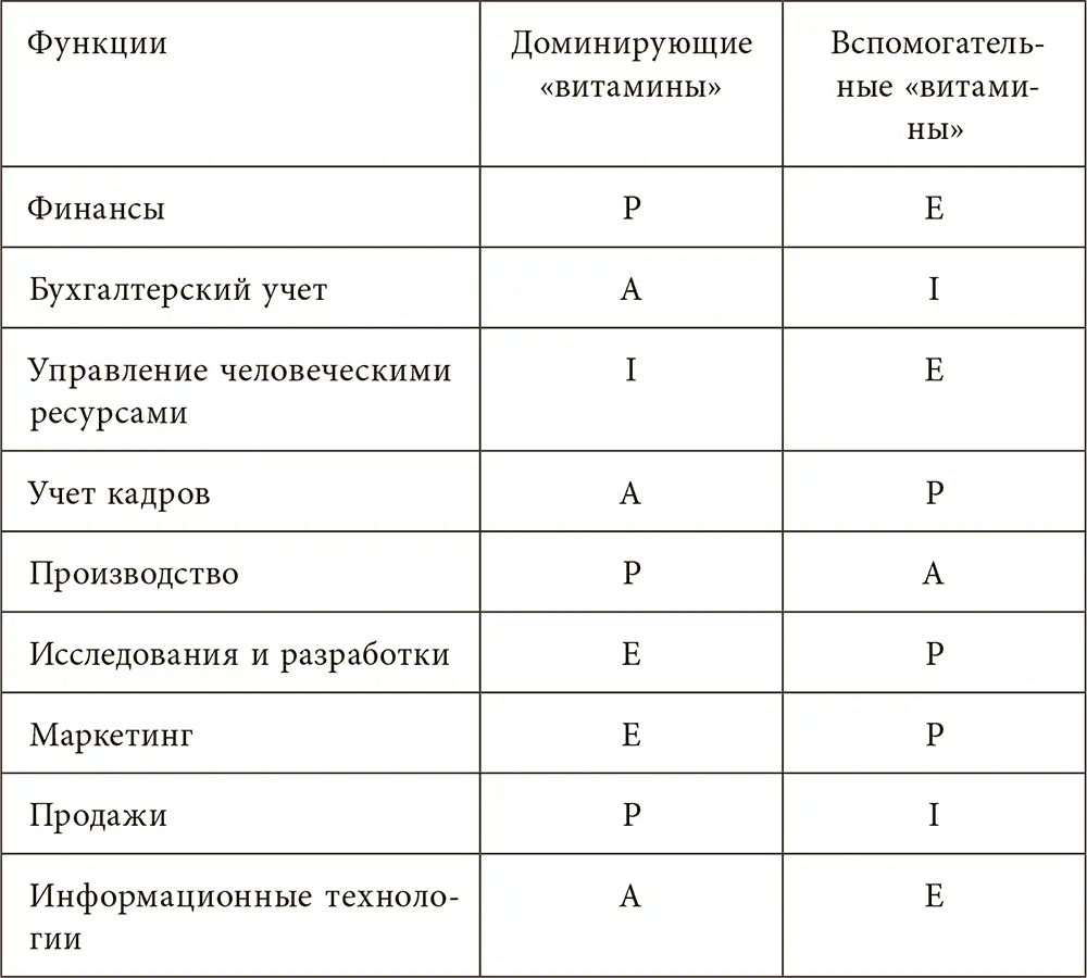 Работа в таком отделе только будет подталкивать сотрудников ко внутренним - фото 3