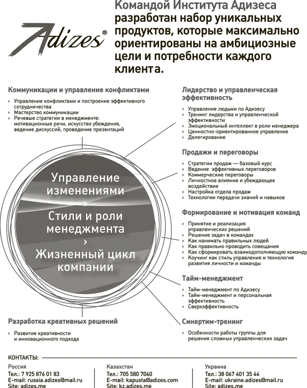 Книги Ицхака Калдерона Адизеса переведенные на русский язык 1 How to Solve - фото 14