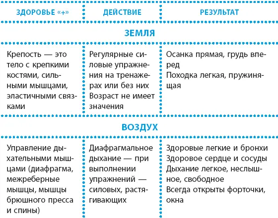 Комментарии 1 Необходимо соблюдать принципы последовательности и - фото 5