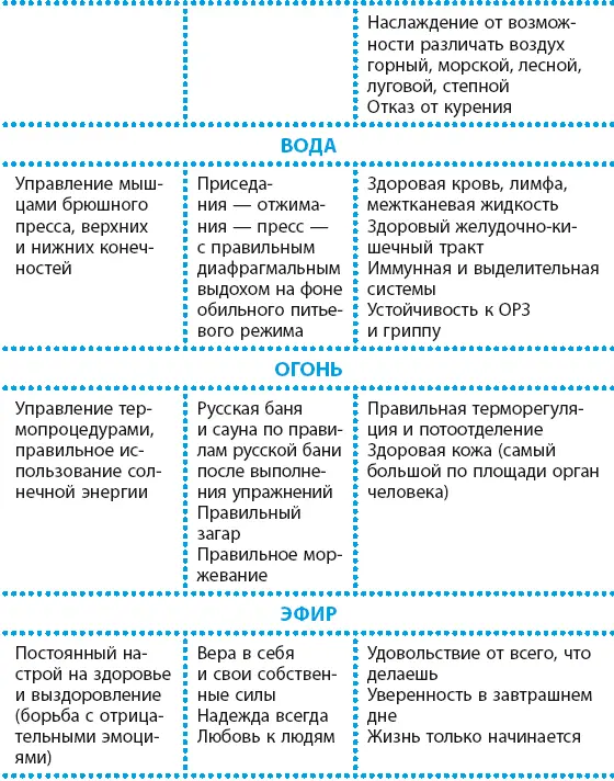 Комментарии 1 Необходимо соблюдать принципы последовательности и - фото 6