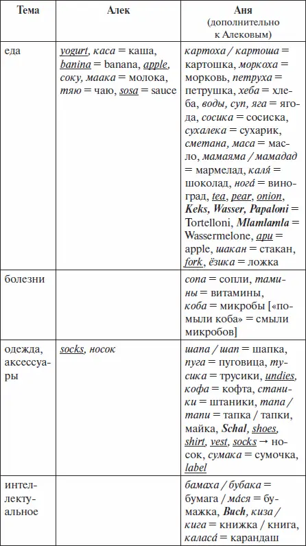 Наши трёхъязычные дети - фото 5