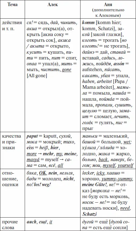 Удивителен явный численный перевес более сложных русских слов это видимо и - фото 7