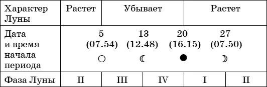 Для заметок Февраль Основные работы в - фото 9