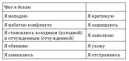 Это упражнение особенно полезно на начальном этапе терапии посколь - фото 13
