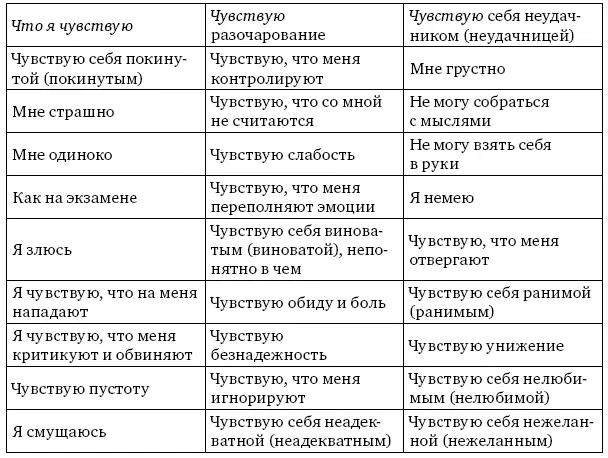 Это упражнение особенно полезно на начальном этапе терапии поскольку помогает - фото 14