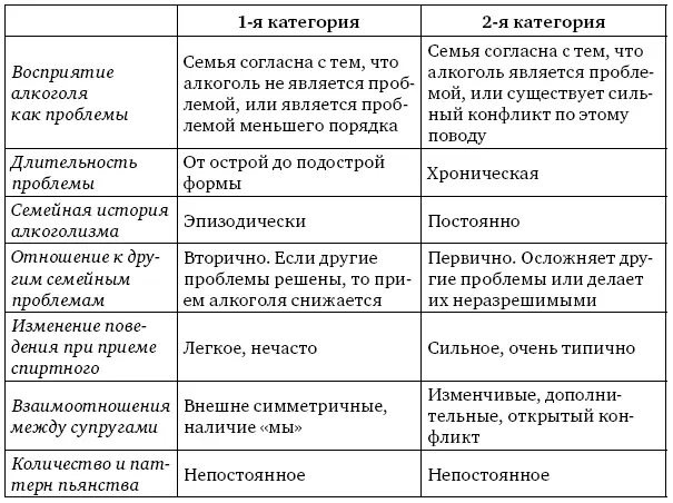 Примечание Некоторые виды периодического потребления спиртных напитков - фото 31