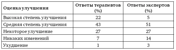 Люборски однако не остановился на воспроизведении уже известных фактов Он - фото 1