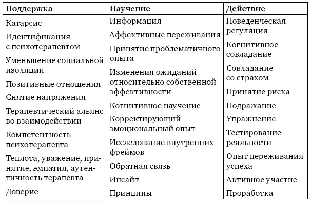 В последнее время все более очевидно что определенные личностные качества - фото 3