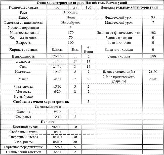 Похоже кобольды всетаки монахи а не обоерукие бойцы по натуре Такое - фото 3