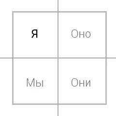 Рис 33 Четыре квадранта внимание на я Прочувствуйте мы Возьмите - фото 17