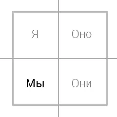 Рис 34 четыре квадранта внимание на мы Прочувствуйте оно В - фото 18