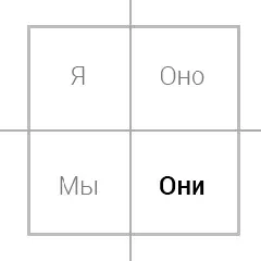 Рис 36 Четыре квадранта внимание на они Большая тройка я мы и - фото 20