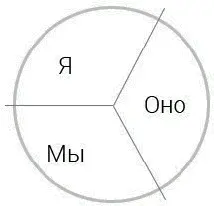 Весьма интересно то что эти взаимосвязи включают в себя обширные системы и - фото 21