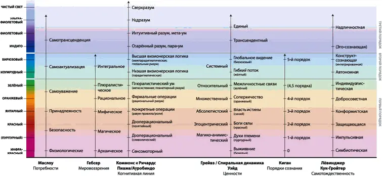 Рис 512 Каждый цвет представляет соответствующий описанным выше линиям общий - фото 40