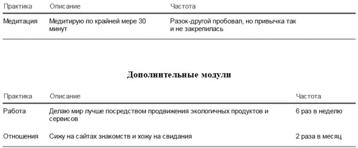 Практика интегральной жизни - фото 109