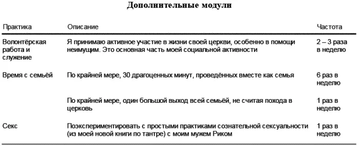 4 Практикуйте Когда доходит до дела то становится ясным что ПИЖ это в - фото 120