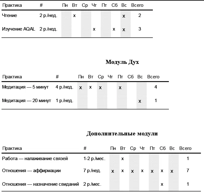Заметки На следующей неделе я хочу побольше практиковать цигун самостоятельно - фото 122