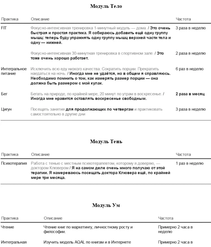 Обновлённый план ПИЖ после трёх месяцев практики Элизабет Шаги 5 и 6 Будьте - фото 123