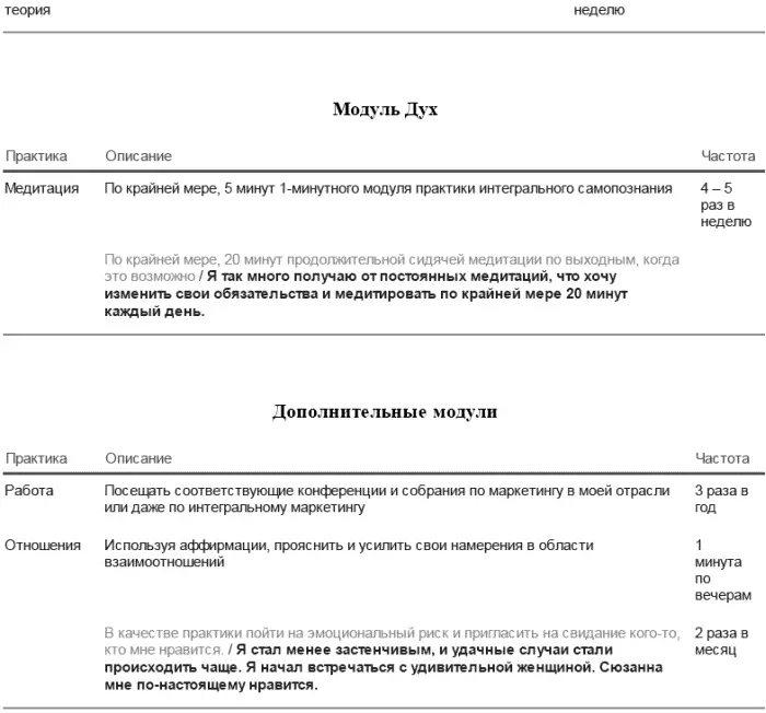 Обновлённый план ПИЖ после трёх месяцев практики Элизабет Шаги 5 и 6 Будьте - фото 124