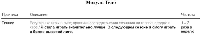 Обновлённый план ПИЖ после трёх лет практики Элизабет Шаги 5 и 6 будьте ги - фото 125