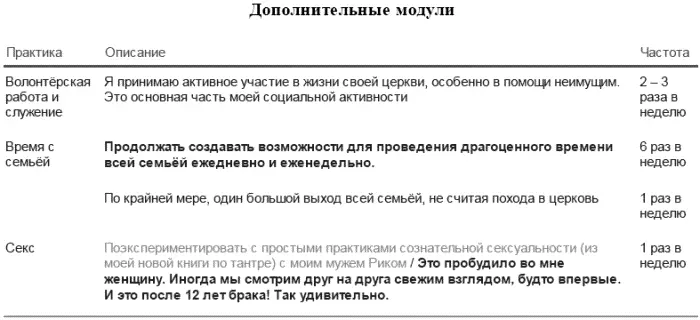 Обновлённый план ПИЖ после трёх лет практики Элизабет Шаги 5 и 6 будьте - фото 127