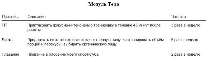7 Получайте поддержку Практиковать в вакууме может быть довольно сложно - фото 130