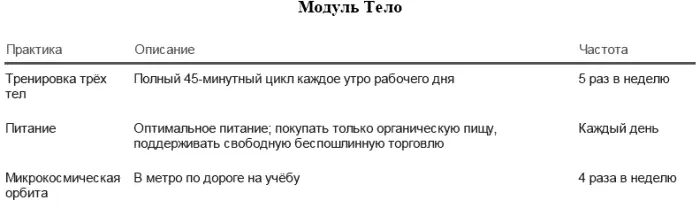 Обновлённый план ПИЖ после трёх месяцев практики Тим Шаги 5 и 6 Будьте гиб - фото 133