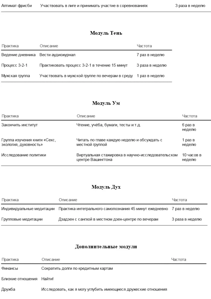 Обновлённый план ПИЖ после трёх месяцев практики Тим Шаги 5 и 6 Будьте - фото 134