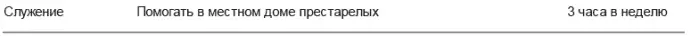 Обновлённый план ПИЖ после трёх месяцев практики Тим Шаги 5 и 6 Будьте - фото 135
