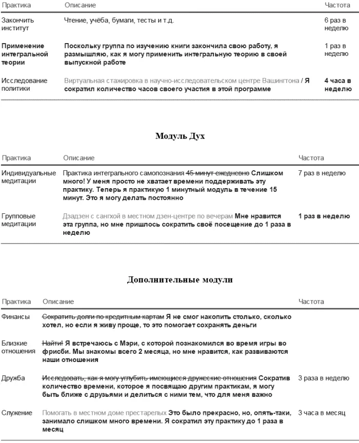 Шаблон для плана ПИЖ Шаблон для записи еженедельной активности ПИЖ - фото 137
