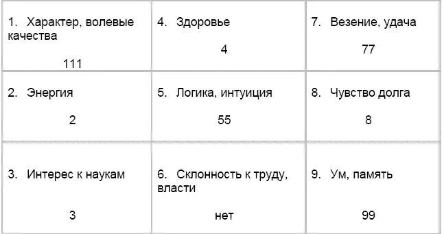 Числовой ряд для выбранной нами даты рождения Первое число 41 Второе число 5 - фото 3
