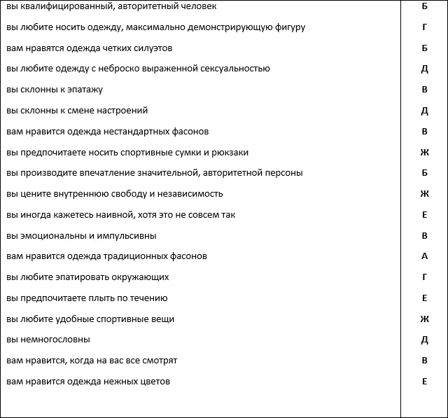 Если у вас преобладают ответы А см стр Если преобладают ответы Б - фото 19
