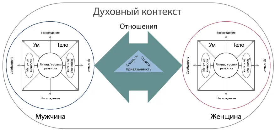 Рис 5 Модель изображающая первичную фантазию матрицу личности и - фото 5
