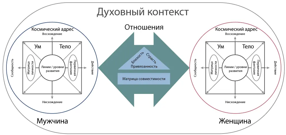 Рис 6 Полная модель включающая космический адрес и матрицу совместимости - фото 6