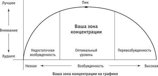 На протяжении многих лет перевернутая парабола служит основой для объяснения - фото 2