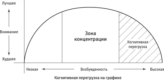 Когда вы в последний раз работали в авральном режиме чтобы закончить проект в - фото 5