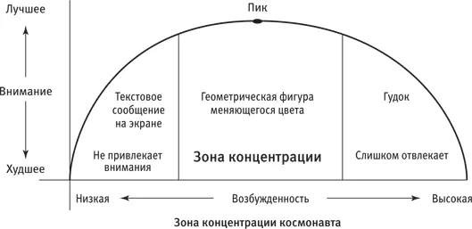 Вспомните о перевернутой параболе Текстовое сообщение мало привлекает - фото 18